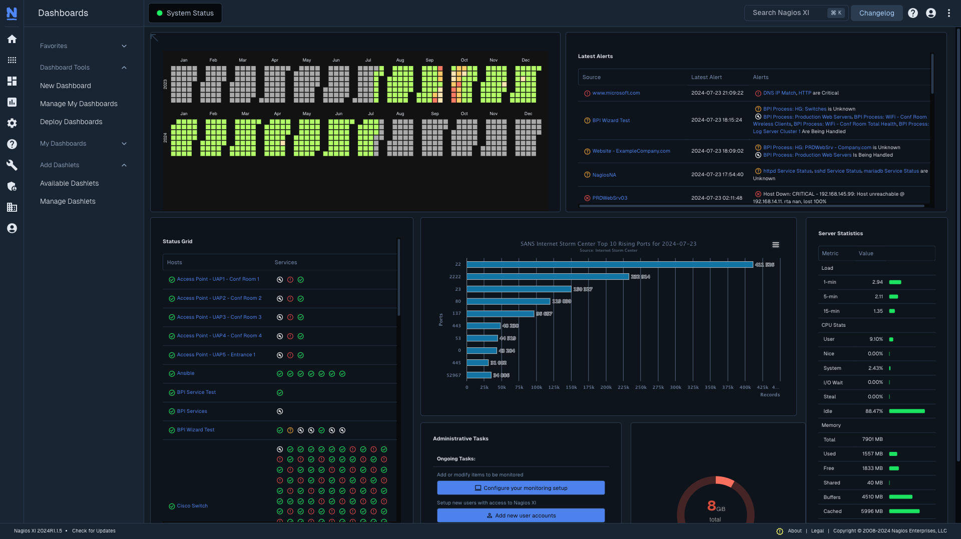 The Nagios XI dashboards allow you to see as much or as little data as you need, and are flexible to fit your organizaiton's workflow.