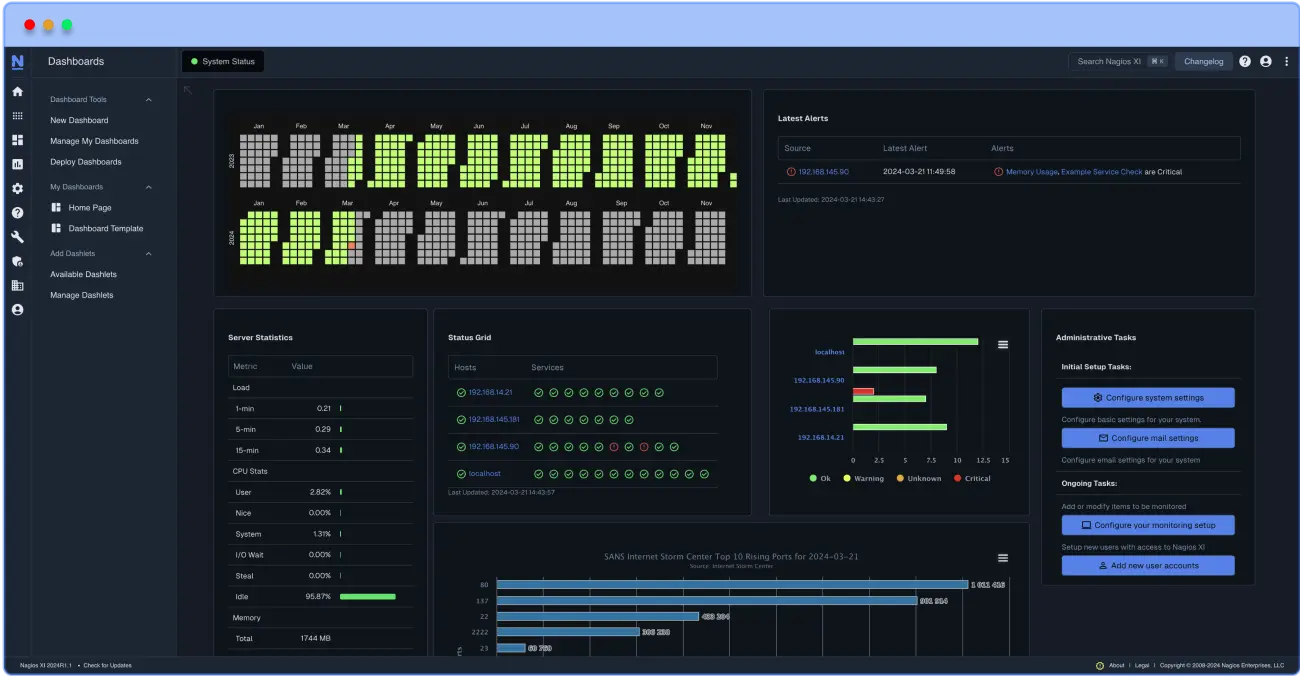 Nagios XI Dashboard