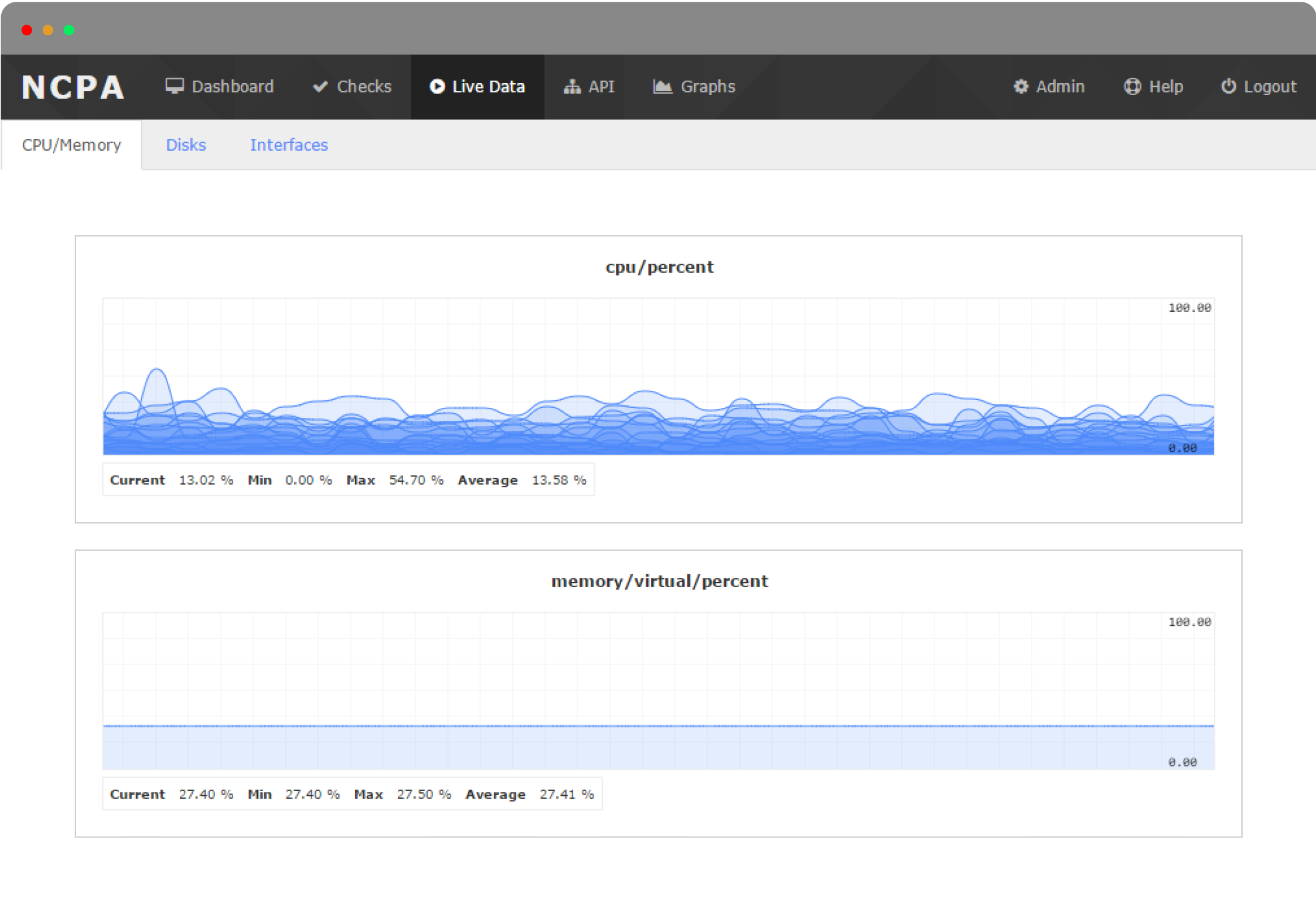 Nagios Cross-Platform Agent's (NCPA) Live Data: Stránka s informacemi o CPU/paměti