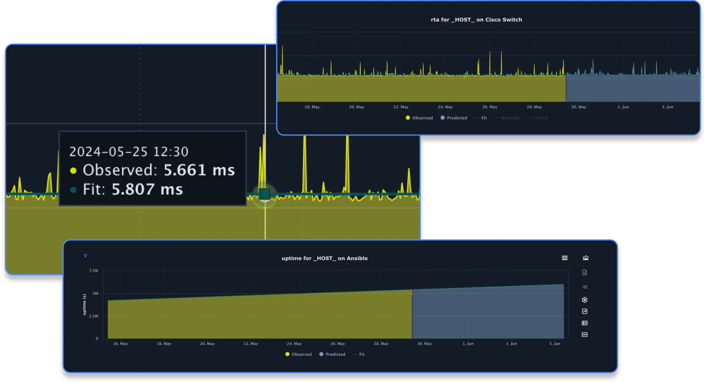 Automated, integrated trending and capacity planning graphs allow organizations to plan for upgrades.