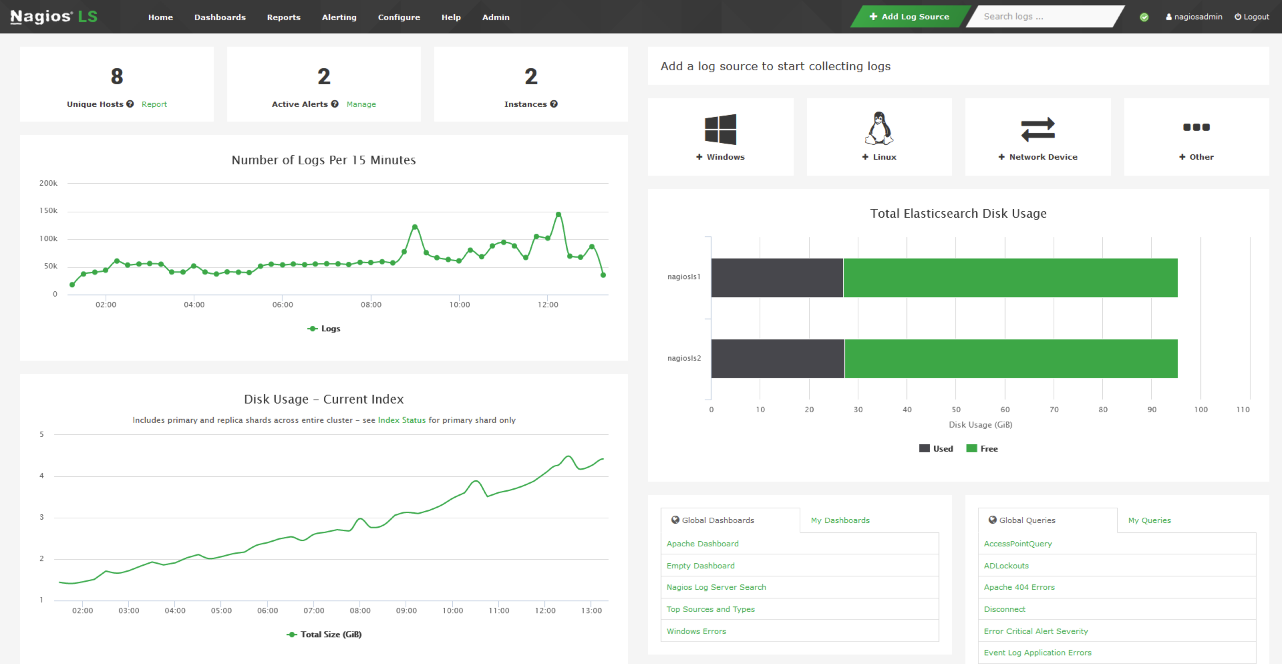 Home Dashboard in Nagios Log Server. 