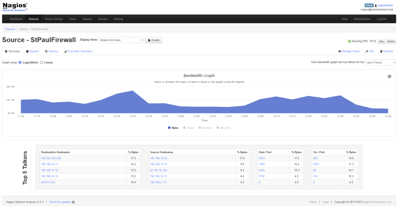 na dashboard no head scaled e1731368052348