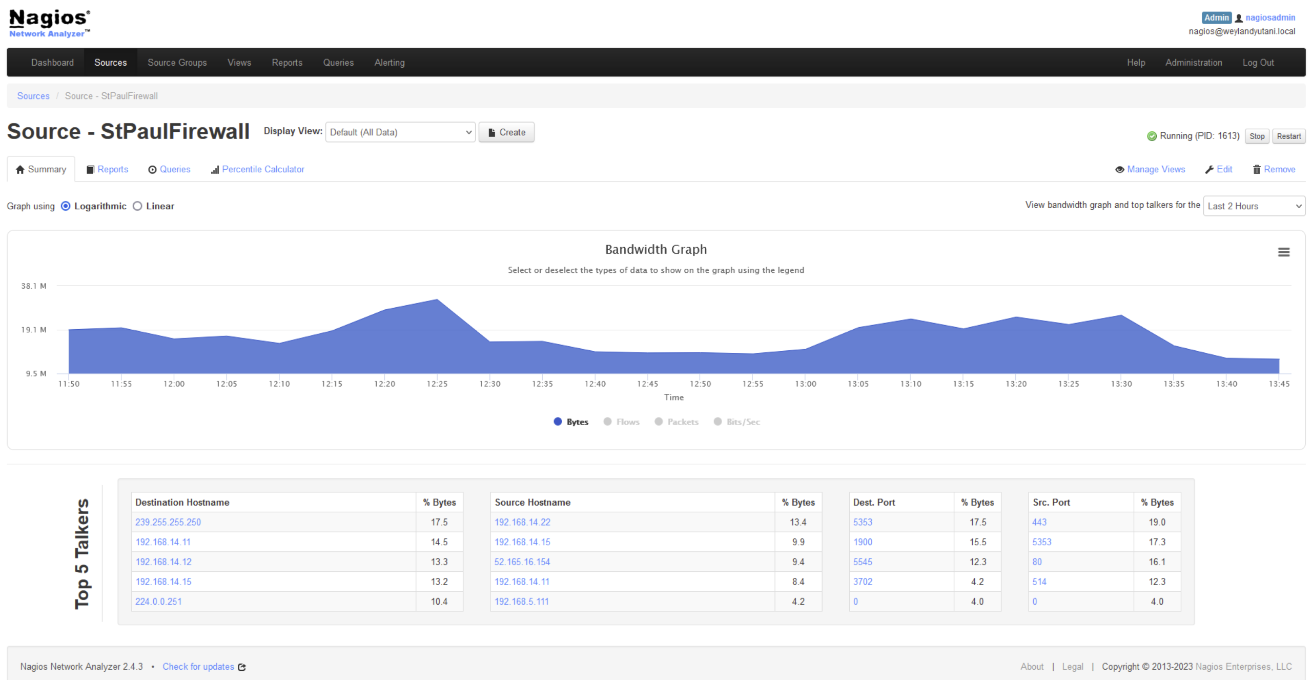 Nagios Network Analyzer's Source Tab displaying firewall bandwidth and top traffic producers over a selected timeperiod.