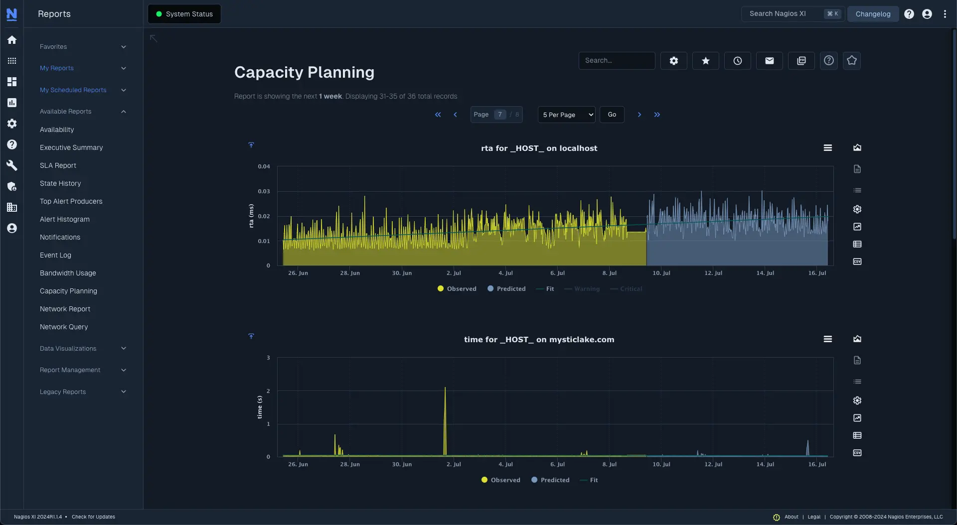 Nagios XI's Enterprise Edition offers a Capacity Planning report than will project future considerations for your hosts.