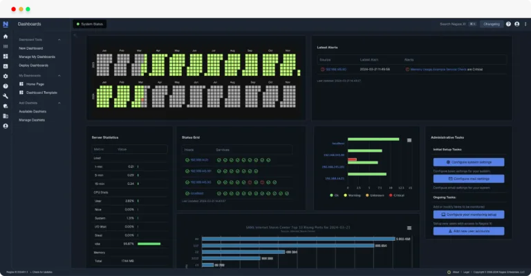 Nagios XI Dashboard