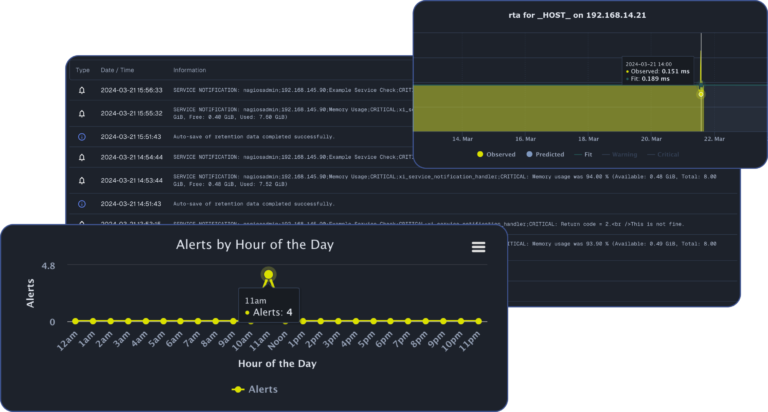 xi alerts by hour of the day